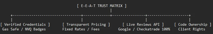 Trust Signals webwise.webp