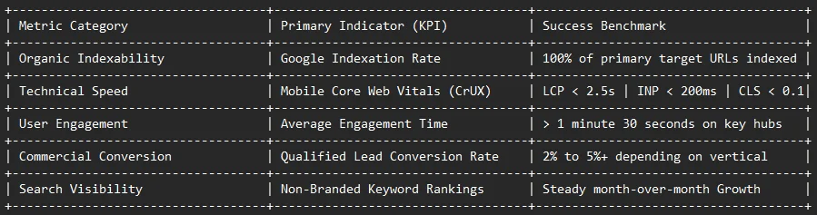 Key Performance Indicators.webp
